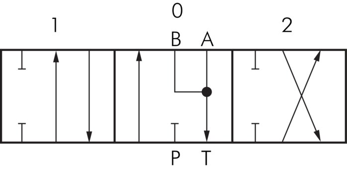 Schematic symbol: Manual lever element (double-acting, A & B open)