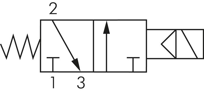 Schematic symbol: 3/2-way solenoid valve, closed when de-energised (NC)